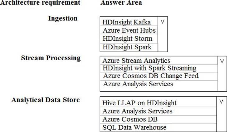 Databricks-Certified-Professional-Data-Engineer Fragen Und Antworten | Maxtic